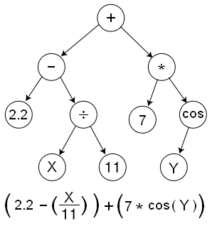 op-tree