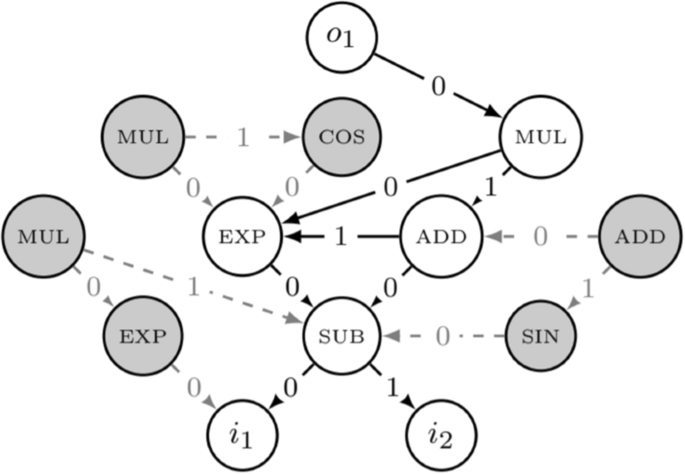 op-graph